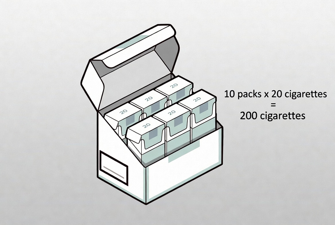 Cigarette Carton Structure And Stick Count Cigarette Carton Structure And Stick Count